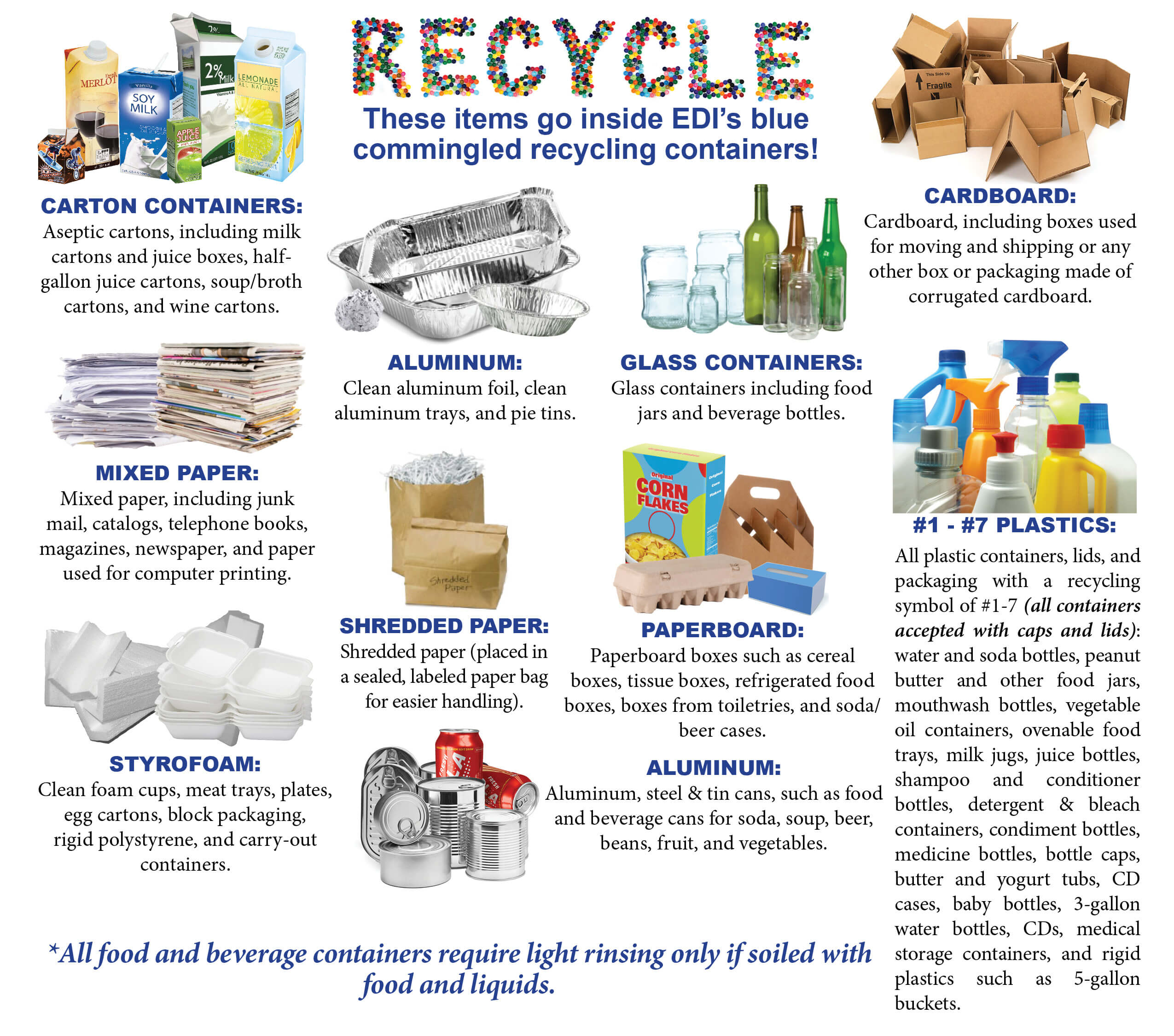 what can be recycled list